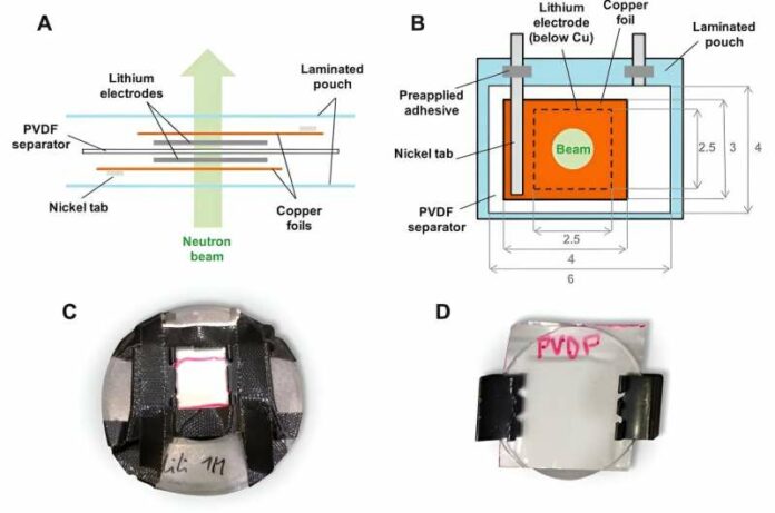 Battery Cell Rupture Averting Catastrophic Breakdown In Lithium-Ion Batteries
