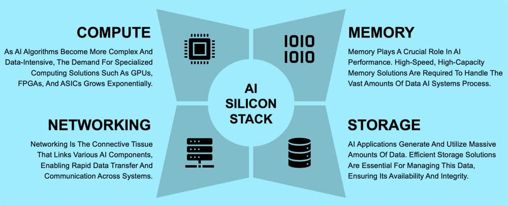 AI Silicon