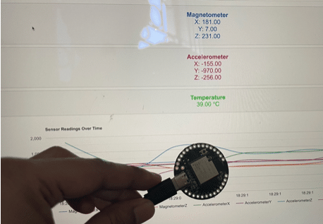 IoT Dashboard Sensor Data Monitoring