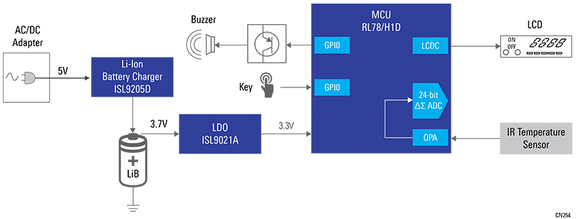 IR Contactless Thermometer Reference Design