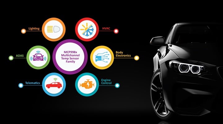 Microchip Launches 10 Multi-Channel Remote Temperature Sensors