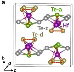 Quantum Conductors from Insulators Using Stress Engineering