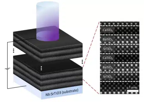 For their new approach, the researchers combined three crystal materials. (CREDIT: Uni Halle / Yeseul Yun)