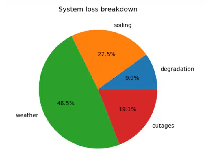 Solar Panel Tracking Made Easy