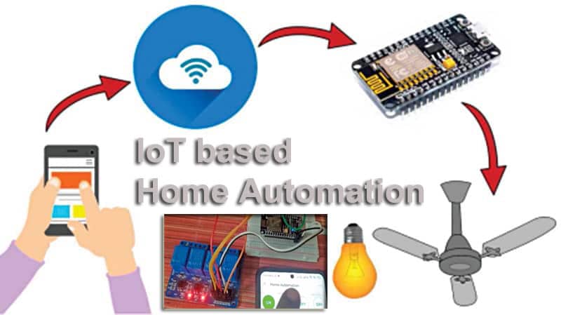 IoT based Smart Home Automation System using NodeMCU ESP8266 and Blynk