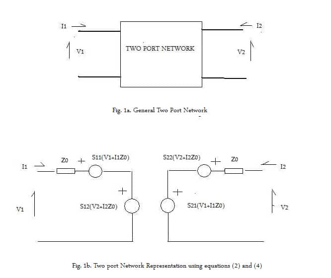 High Voltage Practical Robotic Two Port S Parameter Passive Circuit Using Spice