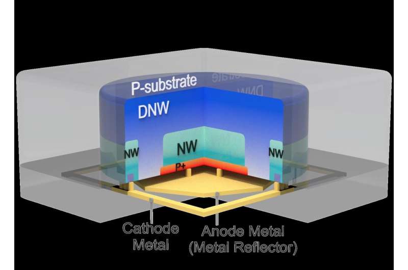 LiDAR With Reduced Timing Jitter SPAD Diode for LiDAR