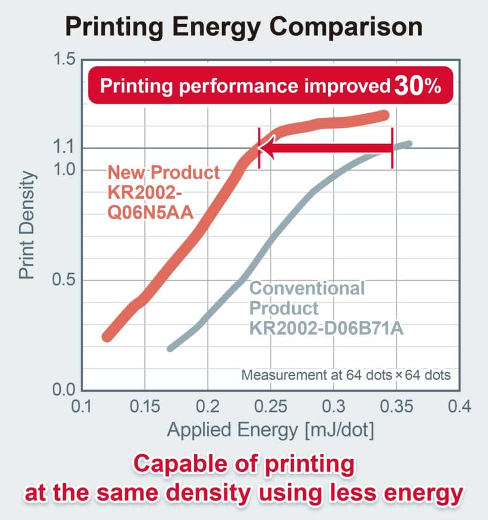 Thermal Printhead At HighSpeed With Single-Cell Li-ion Battery Drives