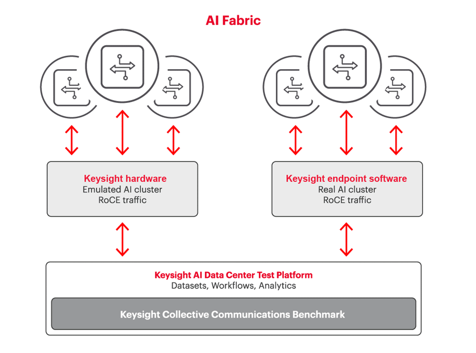Improving AI Network Testing In Data Centers