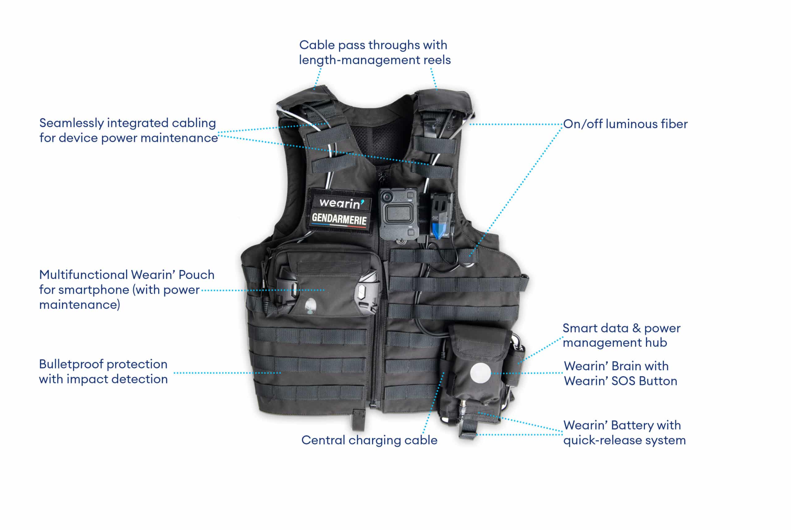 AI-Enhanced Safety Vest For Law Enforcement