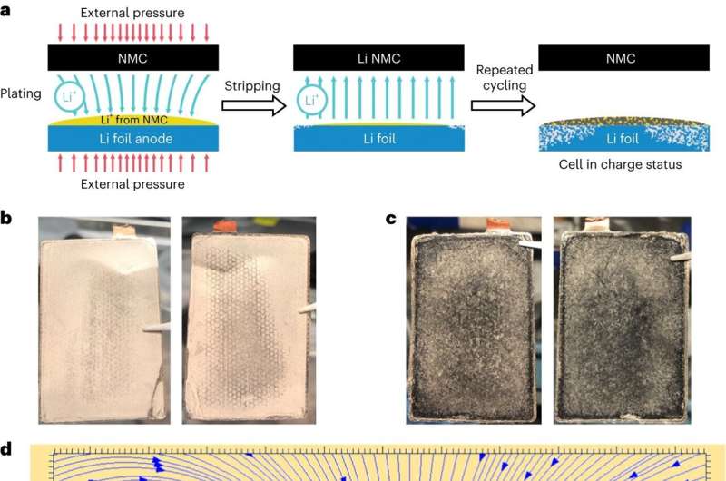 Improved Lithium-Ion Batteries For Energy Density And Efficiency
