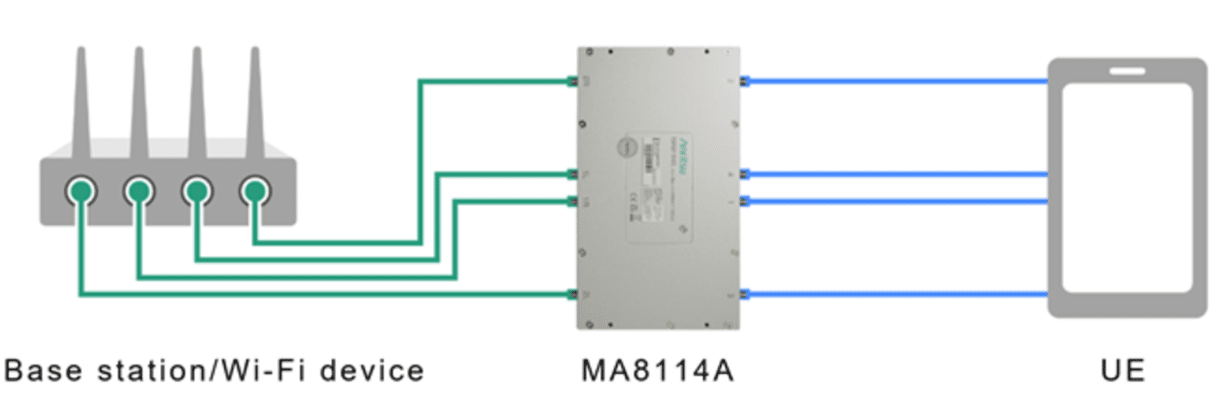 Anritsu Expands Module Lineup Of Simulating MIMO Connections