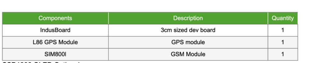 GPS Tracker Parts