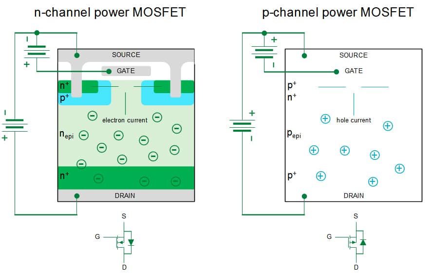 Exploring The Features And Applications Of Littelfuse P-Channel MOSFETs