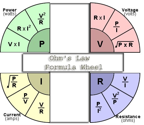 Ohm's Law Formula Wheel