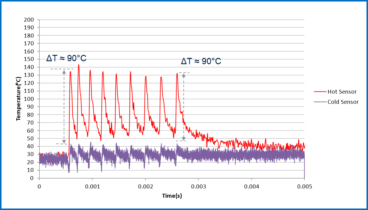 Balancing Currents For Optimal Performance In Automotive Smart Drivers