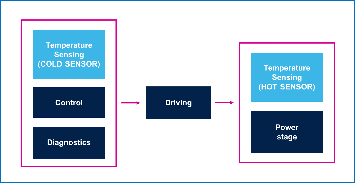 Balancing Currents For Optimal Performance In Automotive Smart Drivers