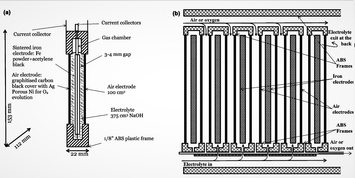 6 Cell Rig Model Energy Storage Solution Enters Iron Age | Must Read