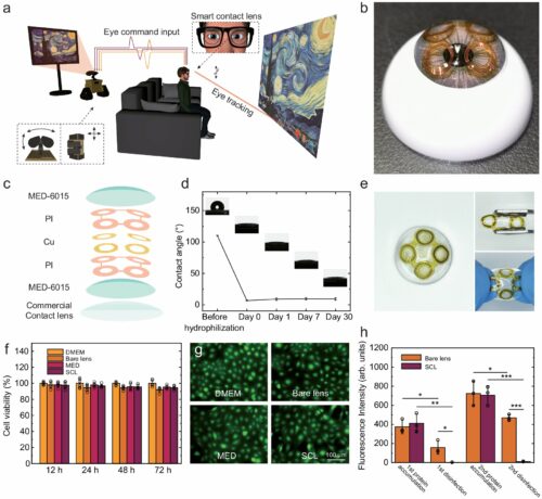 Human-machine interaction by eye-tracking using smart contact lens. b) shows a photograph of the lens. Credit: Nature Communications (2024). DOI: 10.1038/s41467-024-47851-y