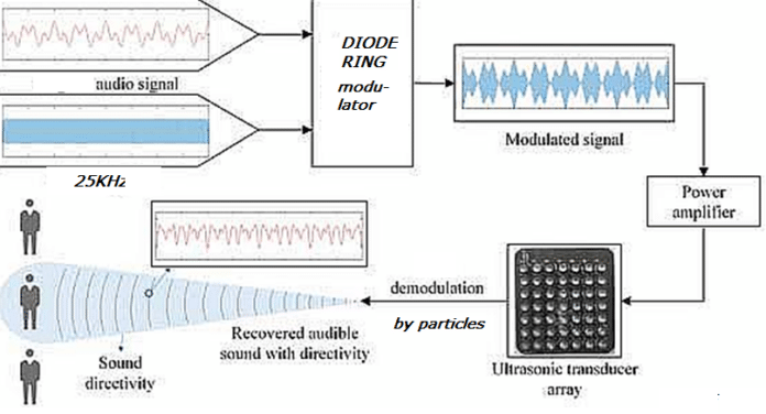 Gsm 4 Array GSM-Based Remote Control and Audio Hotspot: Risks, Ethical Concerns ...