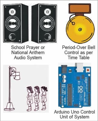 Automatic School Bell System Using Arduino School Automation System with Arduino