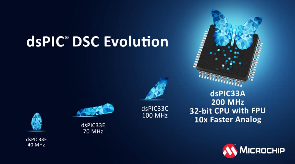 Better Controllers For Complex Systems - Electronics For You