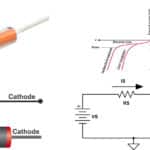 Zener Diode Symbol  Types  Working  Diagram  Common Issues