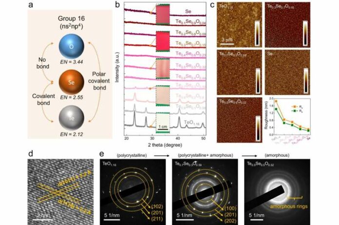 TeSeO Materials Boost Semiconductor Functionality - Electronics For You