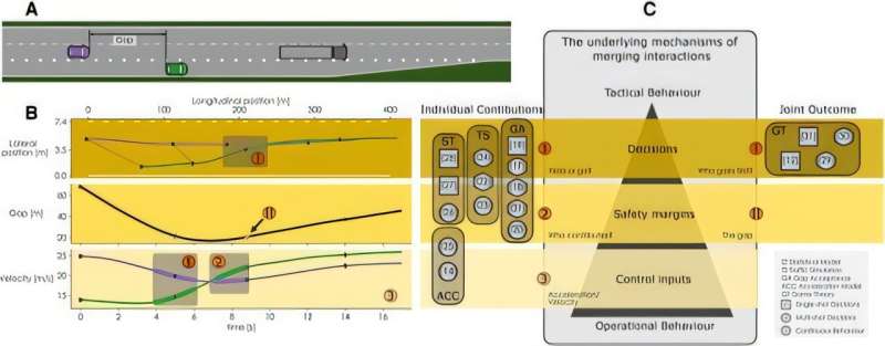 Merging Vehicles How New Models Help Self-Driving Cars Drive Like Us - Electronics For ...