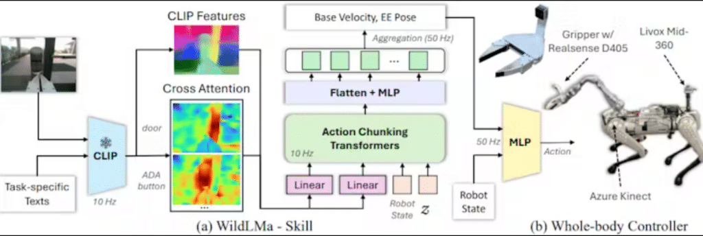 Robot Framework For Learning And Task Execution