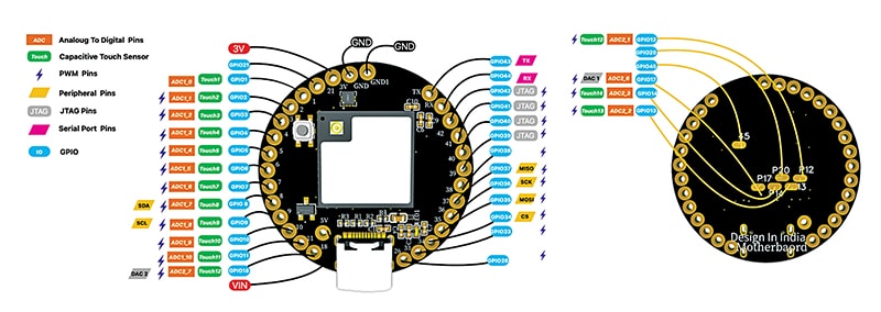 Indusboard Coin Pin Diagram