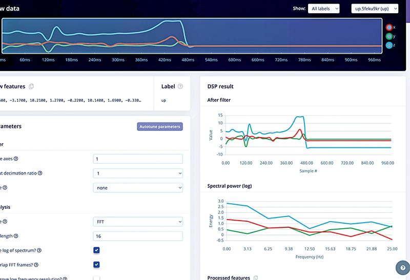Training ML model for Gesture Prediction