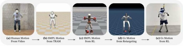 Robot Movement Routine Training Robots For Athletic Movements