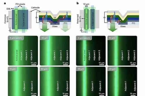 Efficienct OLED Displays With Ultra-High Resolution