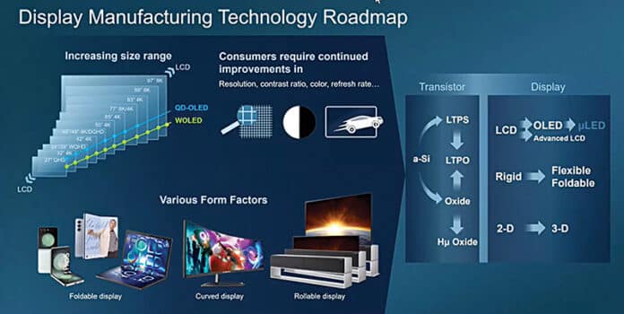 Flexible Electronics and Printed Electronic [Explained]