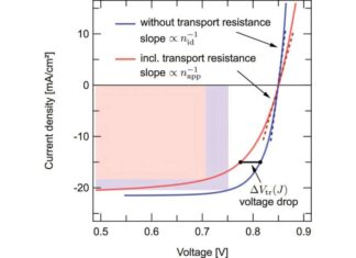 Slow Current Limits Organic Solar Efficiency