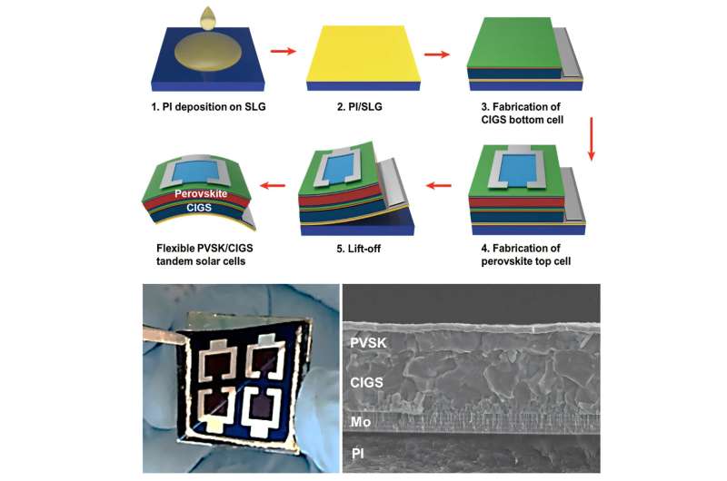 Ultra-Light Flexible Tandem Solar Cells