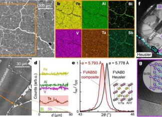 Hybrid Material Doubles Thermoelectric Efficiency