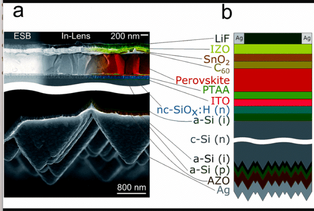 Perovskite Silicon Tandem Cells: Future of Solar Energy?