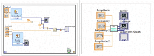 Pam Labview Tutorial Exploring Analog And Digital Modulation Techniques Through Labview ...