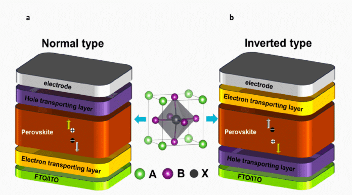 Perovskite Silicon Tandem Cells: Future of Solar Energy?