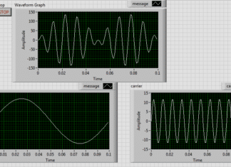 Exploring Analog And Digital Modulation Techniques Through Labview Simulation