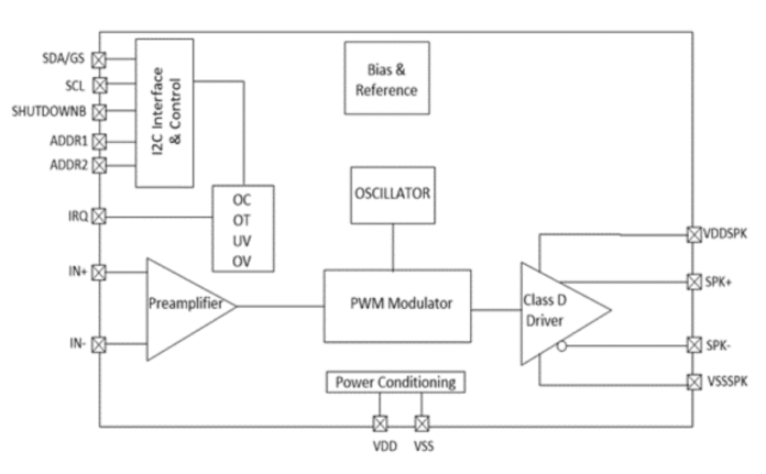 High-Efficiency Audio Amplifier - Electronics For You