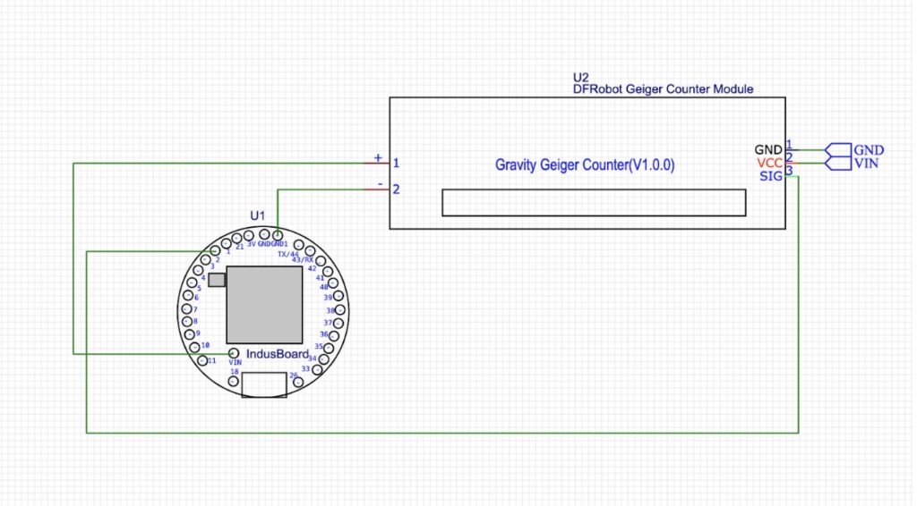 Geiger Sensor connection with IndusBoard