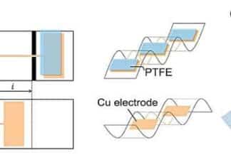 Origami-Based Sensor For Smart Devices