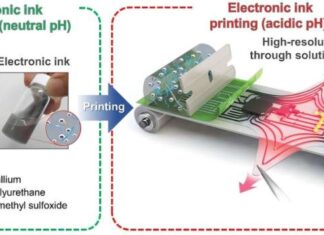 Ink That Makes Circuits Change Shape