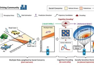 Human-Like Driving Technology For Autonomous Vehicles
