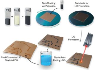 Flexible Electronics With Laser Induced Graphene