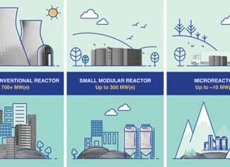 Classification of reactors
