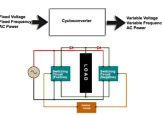 Cycloconverter Working